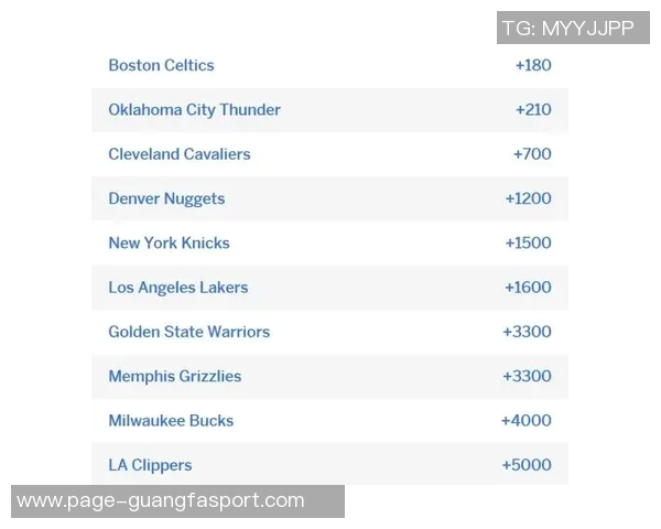 新赛季夺冠赔率分析雷霆领跑火箭第六湖人紧随其后 新赛季夺冠赔率分析雷霆领跑火箭第六湖人紧随其后