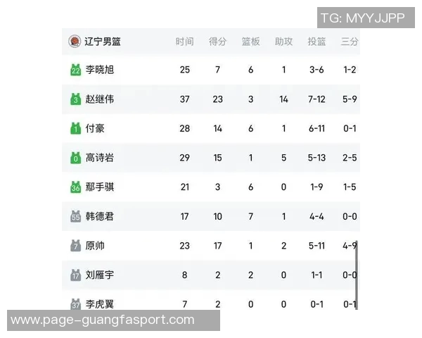 赵继伟全能表现助力球队胜利全运会京辽大战他贡献23分14助攻锁定胜局