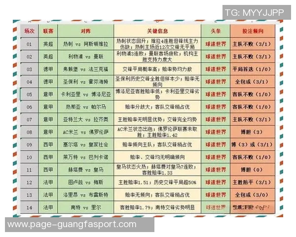 五大联赛争冠形势分析:英超领先优势明显意甲竞争激烈西甲德甲法甲差距各异 五大联赛争冠形势分析:英超领先优势明显意甲竞争激烈西甲德甲法甲差距各异